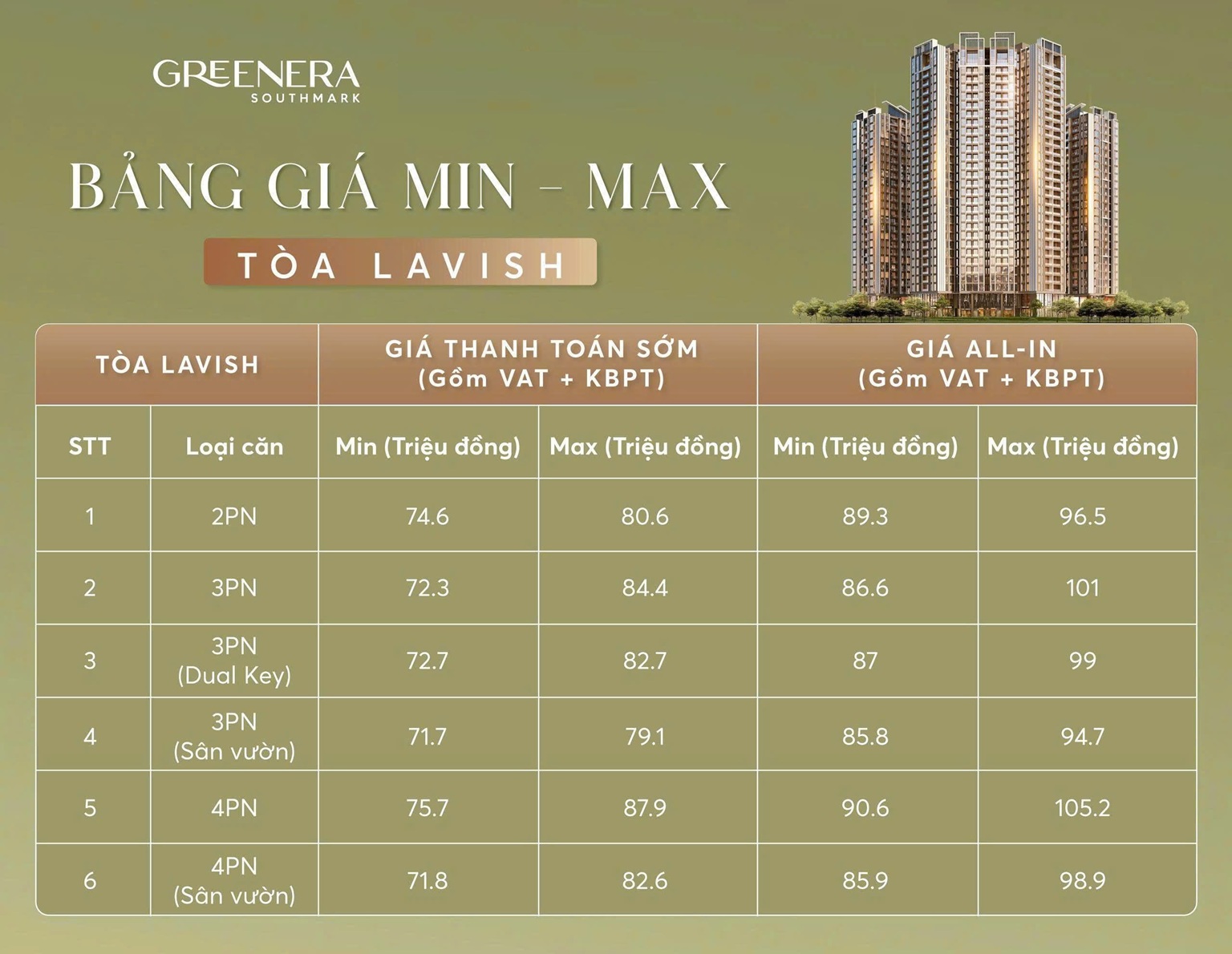 bảng giá greenera southmark 486 ngọc hồi thanh trì