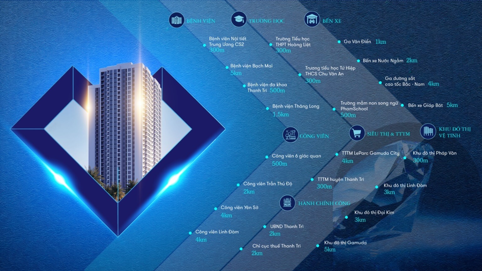 liên kết vùng dự án bluegem tower pháp vân tứ hiệp thanh trì